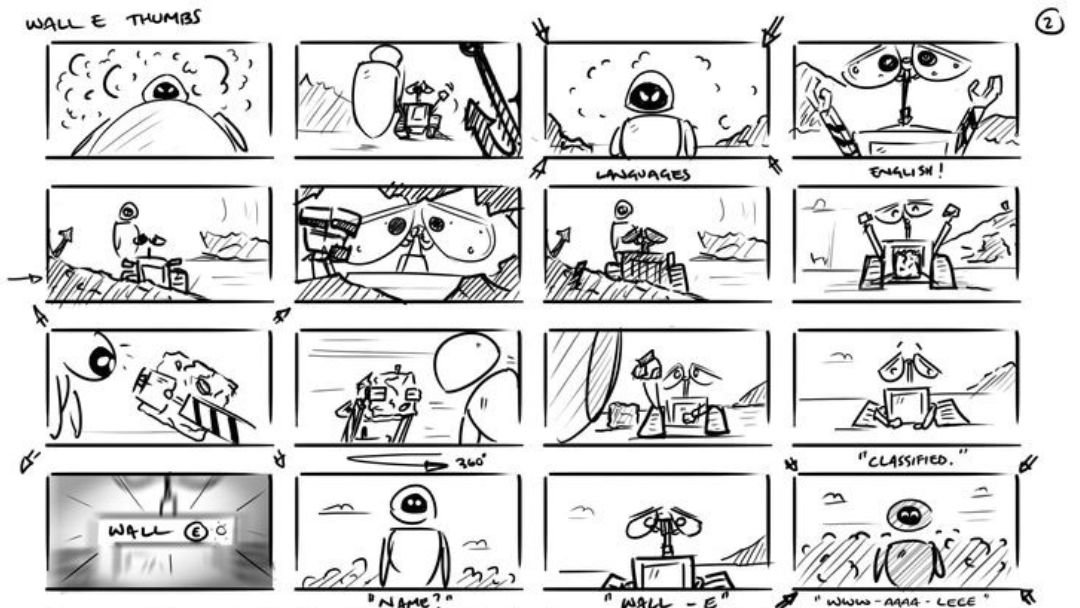 The Importance of Animation Storyboard: 7 Must-Know Insights